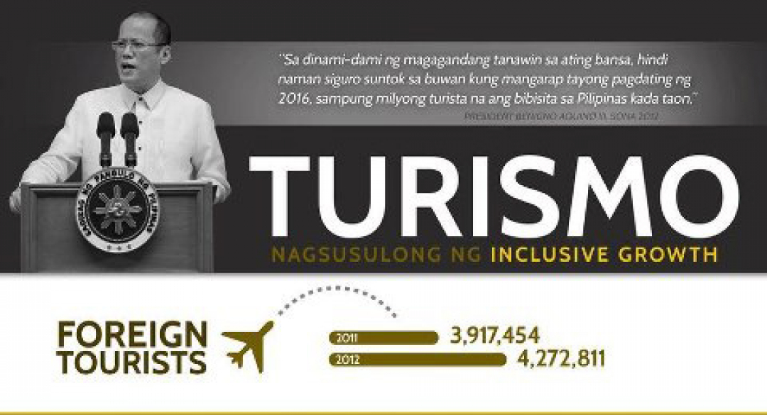 Tourism Business in Philippines