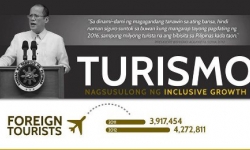 Tourism Business in Philippines